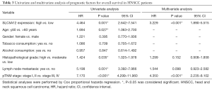 Click on image to zoom Table 3