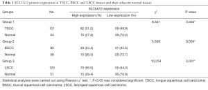 Click on image to zoom Table 1