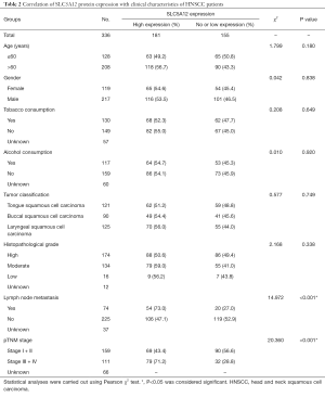 Table 2