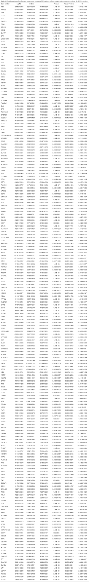 Table S.1