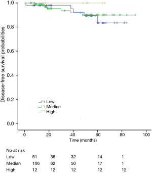 Click on image to zoom