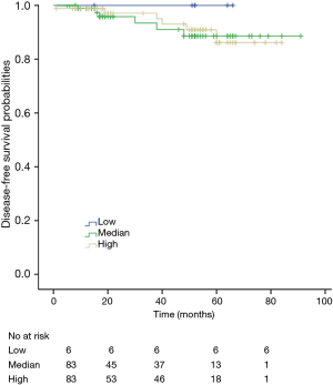 Click on image to zoom