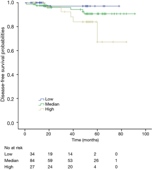 Click on image to zoom