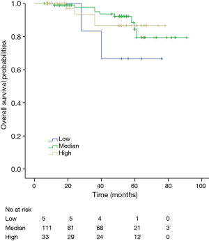 Click on image to zoom