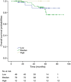 Click on image to zoom