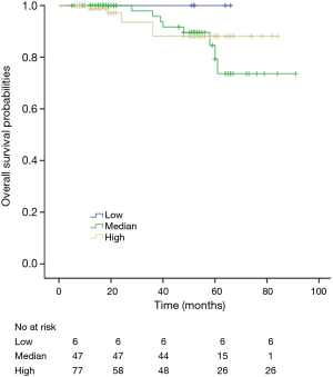 Click on image to zoom