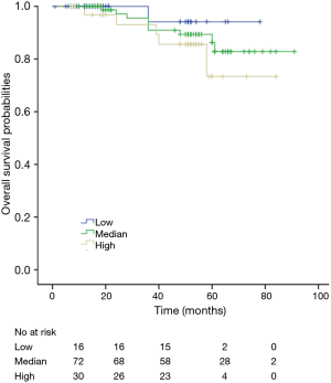 Click on image to zoom