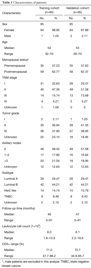 Click on image to zoom Table 1