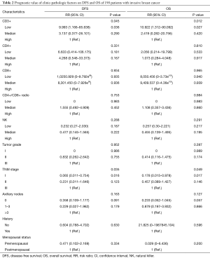 Click on image to zoom Table 2