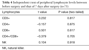Click on image to zoom Table 4