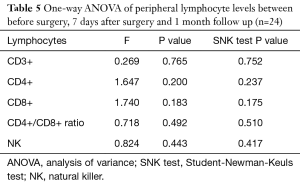 Click on image to zoom Table 5