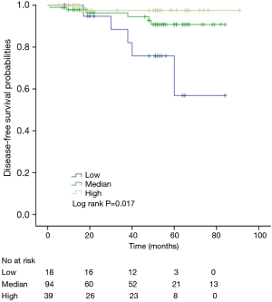 Click on image to zoom