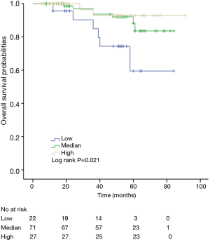 Click on image to zoom