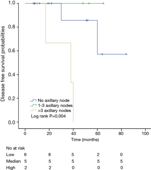 Click on image to zoom