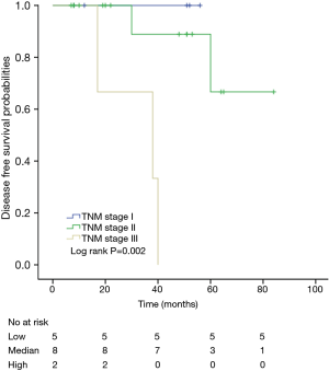 Click on image to zoom