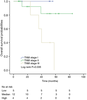 Click on image to zoom