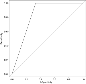 Click on image to zoom