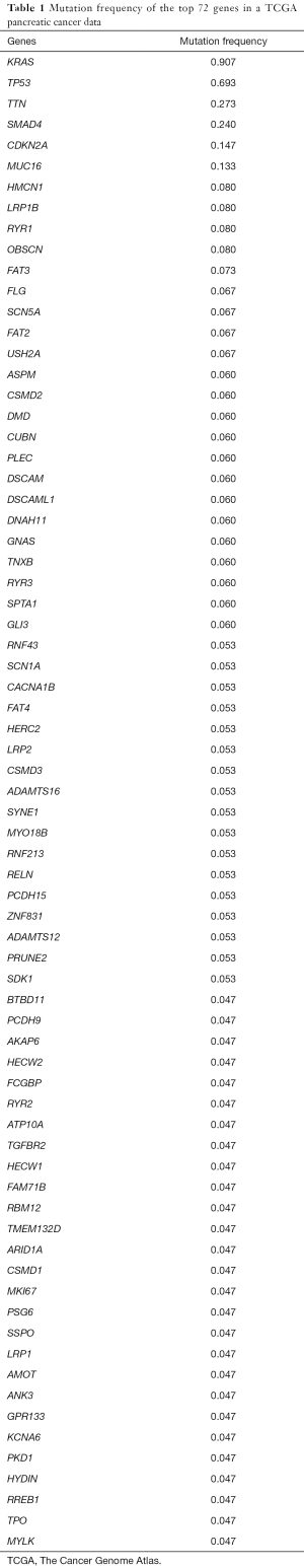 Table 1