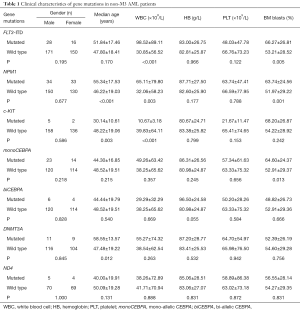 Click on image to zoom Table 1