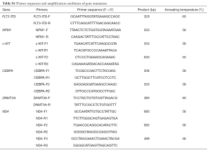 Table S.1