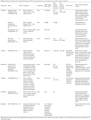 Click on image to zoom Table 1