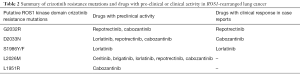 Click on image to zoom Table 2