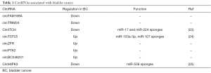 Click on image to zoom Table 1