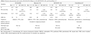 Click on image to zoom Table 1