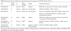 Click on image to zoom Table 2