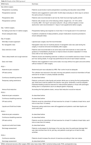 Click on image to zoom Table S.1