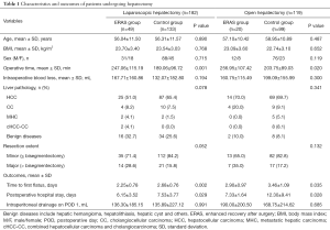 Click on image to zoom Table 1