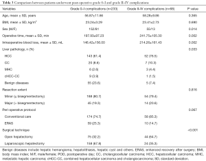 Click on image to zoom Table 3