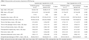 Click on image to zoom Table 5