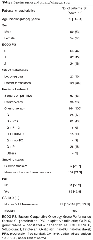 Table 1