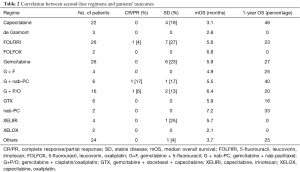 Table 2