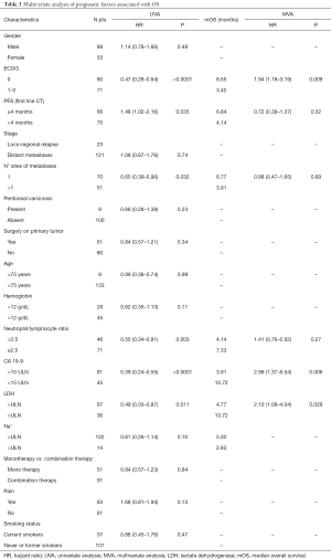 Table 3