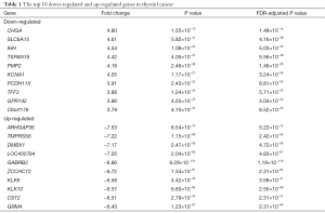 Table 1