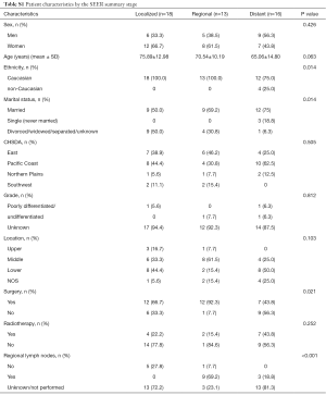 Table S.1