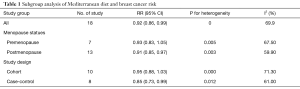 Table 1