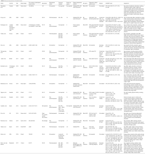 Click on image to zoom Table S.1