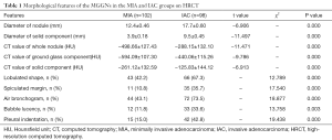 Click on image to zoom Table 1
