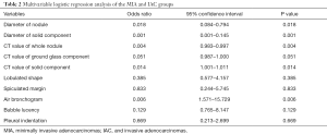 Click on image to zoom Table 2