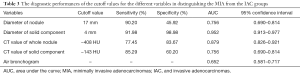 Click on image to zoom Table 3