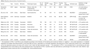 Click on image to zoom Table 1