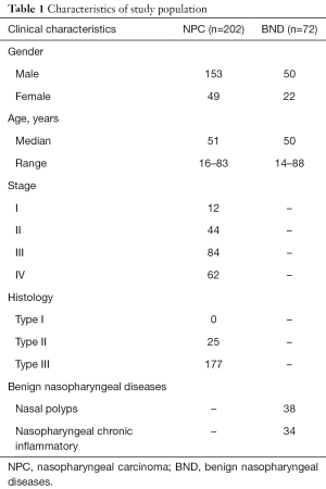 Table 1