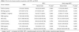 Click on image to zoom Table 2
