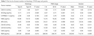 Table 3