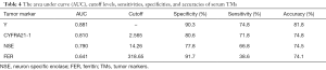 Click on image to zoom Table 4