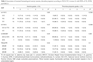 Click on image to zoom Table 4