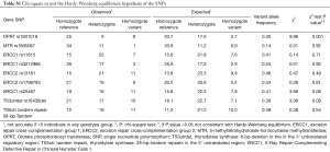 Table S.1